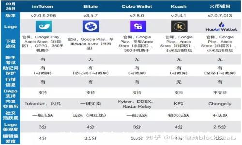 Title: 探索以太坊钱包:链名称、特点及使用指南