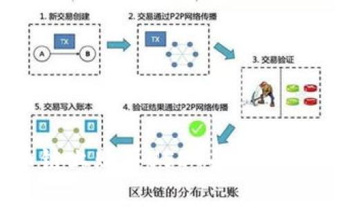 如何在货币链上购买USDT并提现到以太坊钱包