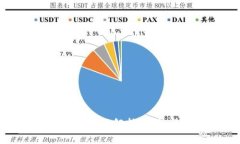 狗狗币钱包新版解析:与新功能详解