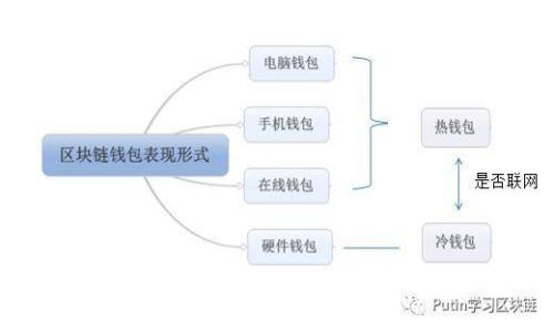 如何将火币平台的屎币提币到个人钱包?详细教程与注意事项