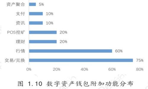 Litecoin (LTC) 钱包未同步能否进行交易?