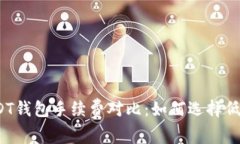 2023年USDT钱包手续费对比:如何选择低手续费钱包