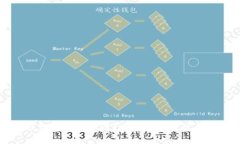 区块链钱包能否被销毁?全面解析及常见问题解