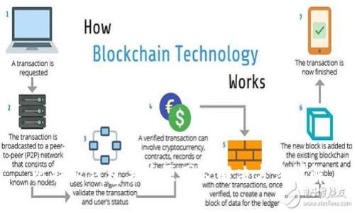 比特派钱包丢币原因及解决方法详解
