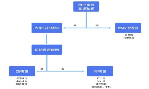 以太坊Mist钱包备份指南:安全存储你的数字资产