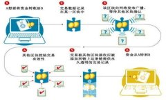 SC钱包可以存比特币吗?详解SC钱包的功能与使用