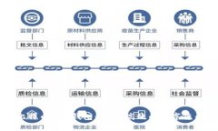 深入了解比特币Solo钱包：安全、高效的数字货币