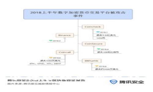 如何使用命令行管理比特币钱包:完整指南