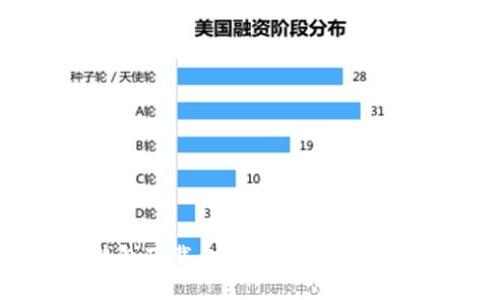 中国银行区块链钱包下载:安全便捷的数字资产管理解决方案