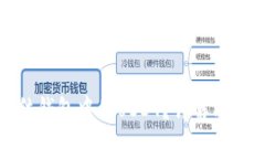 泰达公司如何冻结钱包中的USDT？详解冻结流程与