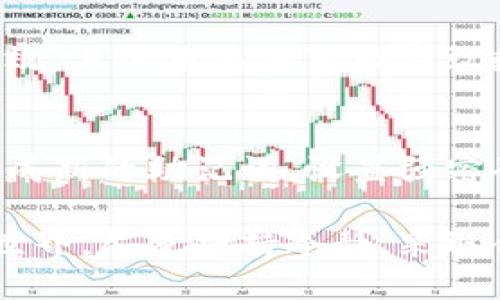   如何找回被删除的以太坊钱包？ / 

 guanjianci 以太坊钱包, 钱包找回, 加密货币安全 /guanjianci 

以太坊钱包概述
以太坊钱包是存储以太币（ETH）及其他基于以太坊的代币的工具。与传统银行账户不同，加密货币钱包并不真正存储货币，而是存储与区块链相关的密钥，使用户能够安全地访问和管理他们的资产。以太坊钱包主要有两种类型：热钱包和冷钱包。
热钱包通过网络访问，例如手机应用、桌面应用或在线服务。它们便于快速交易，但由于不断连接网络，安全性相对较低。冷钱包则是不连接互联网的设备或纸质钱包，能提供更高的安全性，适合长期储存大额资产。
无论使用哪种钱包，用户都必须妥善管理钱包访问所需的私钥或助记词，这对保证资产安全至关重要。

如何找回被删除的以太坊钱包
如果您的以太坊钱包不慎被删除或丢失，首先要保持冷静，不要进行任何可能导致资产永久丢失的操作。恢复被删除的以太坊钱包通常可通过以下几种方式实现：
1. **通过助记词恢复**：很多以太坊钱包在创建时会生成助记词。这是一串词语，如果您在创建钱包时记录了这些词，可以使用它们来恢复钱包。通过在相应的钱包软件或应用中输入助记词，您将能够重新生成地址和访问您的资产。
2. **通过私钥恢复**：如果您有私钥，您也可以使用它来恢复您的以太坊钱包。私钥是一个长字符串，您可以在支持的以太坊钱包中输入以访问您的资产。
3. **查看备份**：如果您曾经备份过钱包文件（例如，电子邮件、USB驱动器等），您可以尝试查找这些备份。恢复备份文件后，您可以通过钱包软件导入该文件来寻找您的资产。
4. **使用区块链浏览器查找交易历史**：即便钱包被删除，您的交易历史依然在链上。借助区块链浏览器，您可以输入您的以太坊地址，查看相关交易记录。这也能帮助您了解是否还有余额。

如何保护你的以太坊钱包
安全是加密货币管理中的关键。许多用户由于缺乏安全意识而丢失资产。以下是一些保护以太坊钱包的有效方法：
1. **使用强密码**：确保您设置了强密码，并定期更换密码以降低密码受到猜解的风险。
2. **备份助记词和私钥**：创建钱包时，确保记录下助记词，尤其是在生成后尽快备份并放在安全的地方。避免将其存储在云端等易被攻击的地方。
3. **定期更新软件**：确保您的钱包应用和其他软件保持最新版本，以提高安全性。
4. **启用双因素认证（2FA）**：如果钱包支持，启用双因素认证可以显著增加安全性。
5. **选择信誉良好的钱包**：选择用户评价好、获得社区认证的钱包。这能帮助您减小遭受安全问题的风险。

常见问题

1. 被删除的以太坊钱包能否找回?
是的，被删除的以太坊钱包在特定条件下是可以找回的。关键在于您是否保留了助记词或私钥。如果您有这些信息，就可以通过钱包应用重新访问您的资产。如果没有这些信息，恢复钱包的可能性会大大降低。

2. 助记词是什么，如何使用?
助记词是一组随机生成的词语，用于帮助用户恢复钱包。每个钱包都有特定的操作步骤来输入助记词。根据您使用的钱包类型，操作会有所不同。一般而言，通过应用的“恢复钱包”选项，输入助记词，系统会根据这些信息生成新的私钥，并使您可以再次访问钱包内的资产。

3. 如果没有助记词和私钥，怎样才能找回钱包?
如果没有助记词和私钥，找回钱包的几率极低。您可以尝试在原设备上恢复删除的应用，或者联系钱包提供方获取帮助，但成功的可能性很小。因此，定期备份是重中之重。

4. 有哪些工具可以帮助恢复钱包?
有一些工具可能会帮助您寻找删除钱包数据。例如，数据恢复软件能够查找设备上删除的数据。但是，这些工具并不总是有效，且使用不当可能导致数据覆盖，进一步丢失资产。所以，仅在确信安全时才建议使用。

5. 钱包被盗后如何保护剩余资产?
如果您发现钱包被盗，首先要立即转移剩余资产到一个新的安全钱包中。此时，确保使用新钱包时采取所有安全措施，如生成新的助记词、设置强密码、启用双因素认证等。始终保持警惕，定期检查资产情况。

在处理以太坊钱包时，牢记安全操作和信息备份至关重要。一个小小的失误可能会导致巨大的损失，尤其是在加密货币的世界。尽量保持冷静，采取合理的步骤来处理钱包丢失，确保您的投资安全。