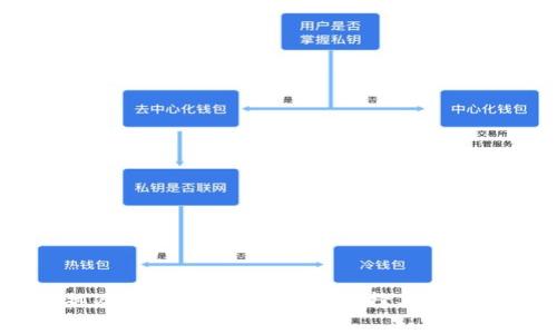 USDT热冷钱包的全面解析:选择与安全性指南