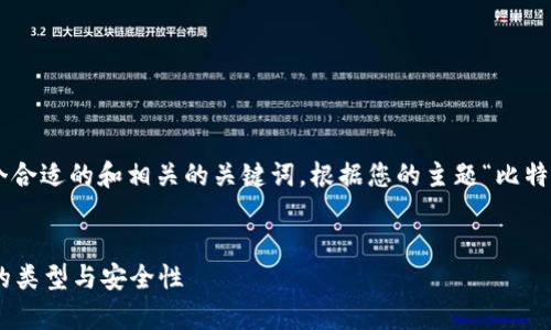 为了有效地满足您的请求,让我们首先构建一个合适的和相关的关键词。根据您的主题“比特币存在哪个钱包里”,这里是我为您准备的内容。
比特币存在哪个钱包里?深入了解比特币钱包的类型与安全性