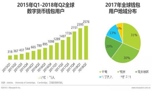 如何在IM钱包中安全存储和管理波场USDT