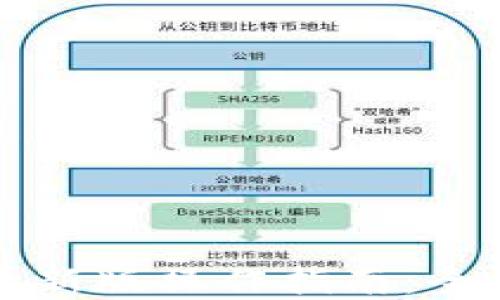 
以太坊在线钱包最新版操作指南：全面解读与实用技巧