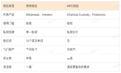 如何利用以太坊钱包进行有效的众筹