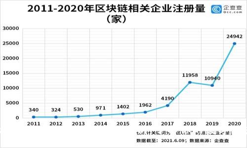 以太坊钱包详解与行情分析:了解你的数字资产