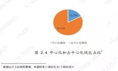 比特币钱包安全性全面解析：你应该选择哪种钱