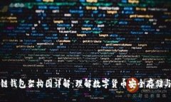 区块链钱包架构图详解:理解数字货币安全存储
