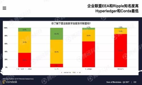 虚拟币托管钱包的安全性分析:您应该知道的一切