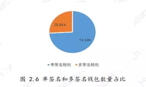 比特币钱包推荐:哪个钱包最安全可靠?