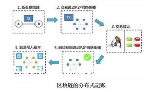 区块链钱包上市:推动数字资产管理的新趋势