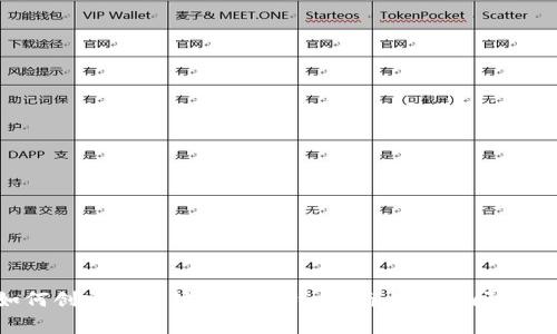 如何创建以太坊钱包:详细指南与常见问题解析