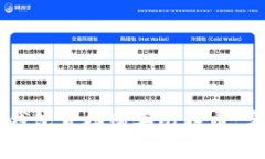 如何通过Token.im钱包直接购买比特币：完整指南与