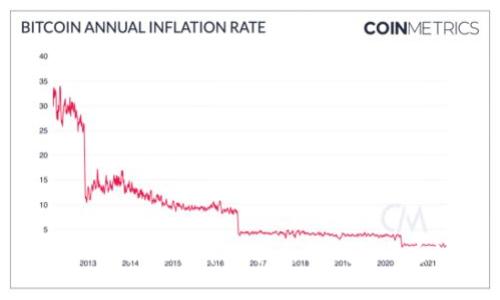 : 深入解析比特币的提出到钱包的全过程