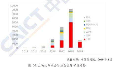 比特币钱包类型全解析:你应该了解的主要钱包种类