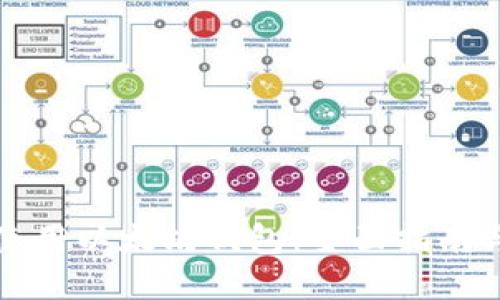 如何安全使用以太坊钱包:全面指南与实用技巧