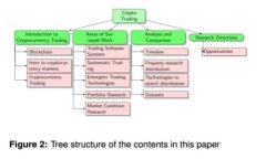 如何使用天涯论坛的以太坊钱包：完整指南与常