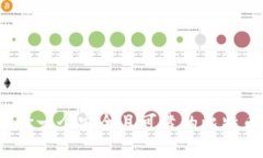 如何选择一个安全且可靠的比特币钱包？