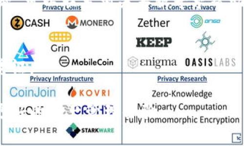如何安全转出冷钱包中的TRX资产

冷钱包, TRX转出, 数字货币安全/guanjianci

什么是冷钱包？
冷钱包是一种没有直接连接互联网的数字货币存储设备或方法。这种钱包的设计目标是最大程度地保护存储在其中的数字资产。冷钱包可以是硬件设备，如Ledger、Trezor等；也可以是纸钱包，利用私钥和地址手动生成的方式来存储资金。由于其不与互联网连接，冷钱包能够有效抵御黑客攻击和恶意软件的威胁，确保用户的资产安全。

TRX是什么？
TRX，即Tronix，是Tron网络的原生数字货币，它被用于网络内的交易和应用生态系统。Tron是一个去中心化的区块链平台，目标是通过激励内容创作者和用户，创建一个全球免费的数字内容娱乐体系。TRX作为网络中的主要交易工具，可以在不同的交易所进行买卖、交易，也可以用于支付网络中的服务费用和参与各种去中心化应用。

如何将冷钱包中的TRX转出？
转出冷钱包中的TRX资产一般可以分为几个步骤。首先，你需要确保你有网络连接，并且你可以访问你所使用的热钱包或者交易所。具体步骤如下：
1. **准备冷钱包和热钱包**：确保你有冷钱包的访问权限，并且你的热钱包或交易所账户正常运作。
2. **导入私钥或助记词**：对于某些冷钱包，你可以使用私钥或助记词在热钱包中导入资金。确保在安全的环境下进行，这一步骤非常重要！
3. **获取TRX接收地址**：在你的热钱包中，获取TRX的接收地址，这是你将TRX发送到的地方。
4. **发起转账**：在冷钱包中，选择发送TRX，输入热钱包的接收地址，并确认转账数量。务必仔细检查地址，确保没有输入错误。
5. **确认交易**：发送后，需要查看转账状态，确认TRX成功转入热钱包。当网络确认交易后，资金将可用。
注意，在操作过程中，要小心保护好私钥、助记词和任何敏感信息，避免泄露造成资产损失。

转出TRX的注意事项
在转出冷钱包中的TRX时，有几个注意事项需要考虑：
1. **网络安全**：在进行任何数字资产操作之前，请确保您的设备是安全的，避免使用公共Wi-Fi。最好使用安全的VPN连接。
2. **验证地址**：每次转账前，重新确认接收地址，建议在不同的时间和设备上确认，以确保其正确性。
3. **小额测试**：如果您要转出较大数量的TRX，建议先进行小额的测试转账，确认一切正常后再转出全额。
4. **冷钱包的安全性**：在使用冷钱包时，确保存储它的地方安全，避免物理震动、温度变化等环境因素对冷钱包的损坏。
5. **了解转账费用**：转出TRX时，支付的交易费用会影响转账速度和成功率，了解费用并根据情况选择合适的时机进行转账。

如何选择合适的热钱包？
选择合适的热钱包对安全存储和转出TRX至关重要。以下是一些选择热钱包时的建议：
1. **用户评价和声誉**：查看热钱包在用户中的评价，选择那些经过时间考验并拥有良好声誉的钱包。
2. **安全性**：确保热钱包提供双重身份验证、冷存储、加密等安全措施。安全性始终是选择钱包的重要考量。
3. **易用性**：选择界面友好、易于操作的钱包，方便您的日常使用。
4. **支持的币种**：确认热钱包支持TRX及其它您可能持有的币种，方便未来的资产管理。
5. **开发背景**：了解开发团队的背景和历史，确保他们有足够的技术支持和更新能力。

关于TRX转账常见的五个问题及解答

h41. TRX转账需要多长时间？/h4
TRX的转账时间主要取决于区块链网络的拥塞情况和交易的确认数量。一般来说，TRX的转账速度很快，通常只需几秒到几分钟即可完成确认。然而，如果网络繁忙，转账时间可能会稍长。在某些情况下，通过增加交易费用，可以加快确认速度。

h42. 转账TRX时如何减少费用？/h4
降低TRX转账费用的方法主要包括选择低峰时段进行转账、使用支持手续费优惠的热钱包、或者选择捆绑交易等方法。了解网络状况，熟悉市场动态，选择合适的时机进行交易可以有效降低费用。

h43. 如何确保私钥和助记词的安全？/h4
私钥和助记词是您数字资产的唯一访问凭证，确保其安全的措施包括：1. 不将其存储在联网的设备上；2. 使用加密硬件设备进行存储；3. 纸质记录妥善保管，避免丢失或损坏；4. 定期更新和更换助记词和密码。

h44. 为什么我的TRX还没有到账？/h4
转账可能因为多种原因导致延迟，比如网络拥堵、低交易费用、或者输入错误的地址。您可以通过区块链浏览器跟踪交易，以确认其状态。一旦确认出现问题，可以联系相关客服寻求帮助。

h45. 如果私钥丢失，TRX资产还能找回吗？/h4
如果私钥丢失，而且没有其他备份，比如助记词，您将无法找回您的TRX资产。私钥是数字资产的访问权限，因此在使用冷钱包时，请务必妥善保管相应的凭证。

总结来说，从冷钱包转出TRX的过程相对简单，但是涉及到安全性的问题，需要特别注意上面提到的各种事项。同时，了解相关的常见问题，可以为您提供更好的资产管理体验。