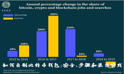 如何自制比特币钱包:安全、步骤和最佳实践