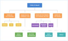 如何在BitKeep钱包中成功转出USDT:详细教程与常见