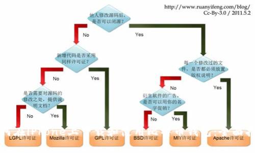 如何在iPhone上下载和使用比特币钱包:全面指南