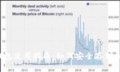TRX跨链BSC钱包使用指南:如何安全存储和转移加