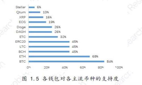 区块链钱包配置指南:如何安全高效地设置你的数字资产钱包