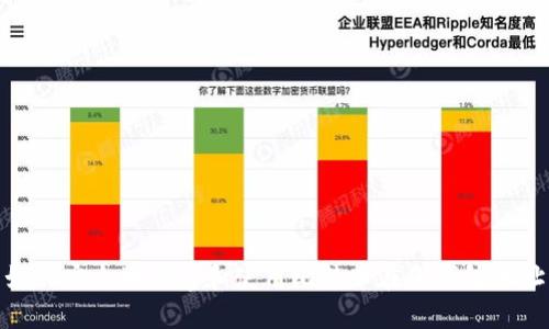 如何安全地创建和使用比特币在线钱包地址