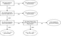 如何安全设置以太坊钱包密码？完整指南与最佳