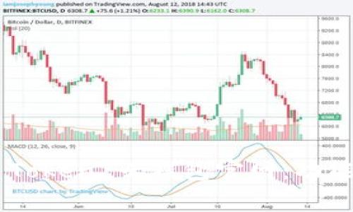 全面解析 Cloud Token 云钱包官网:功能、优势及常见问题
