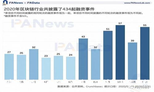 货币钱包充值比特币的最小值详解与使用指南