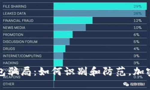 揭秘狗狗币钱包骗局：如何识别和防范，加密货币安全指南