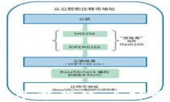 2023年比特币钱包余额排行:全球最大比特币钱包