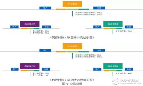 如何安全有效地修改比特币钱包设置?