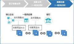 全面解析比特币钱包接口:功能、类型与最佳实