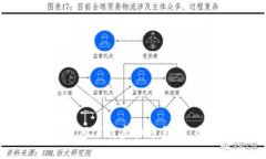 苹果手机如何下载虚拟币钱包:全方位指南