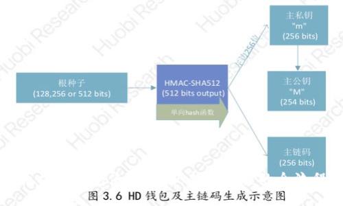 比特币核心钱包使用指南:新手易懂的全流程教程