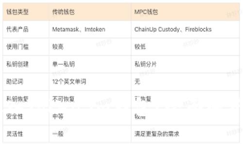 SHIB能否放入Token.im钱包?全面解析与实用指南